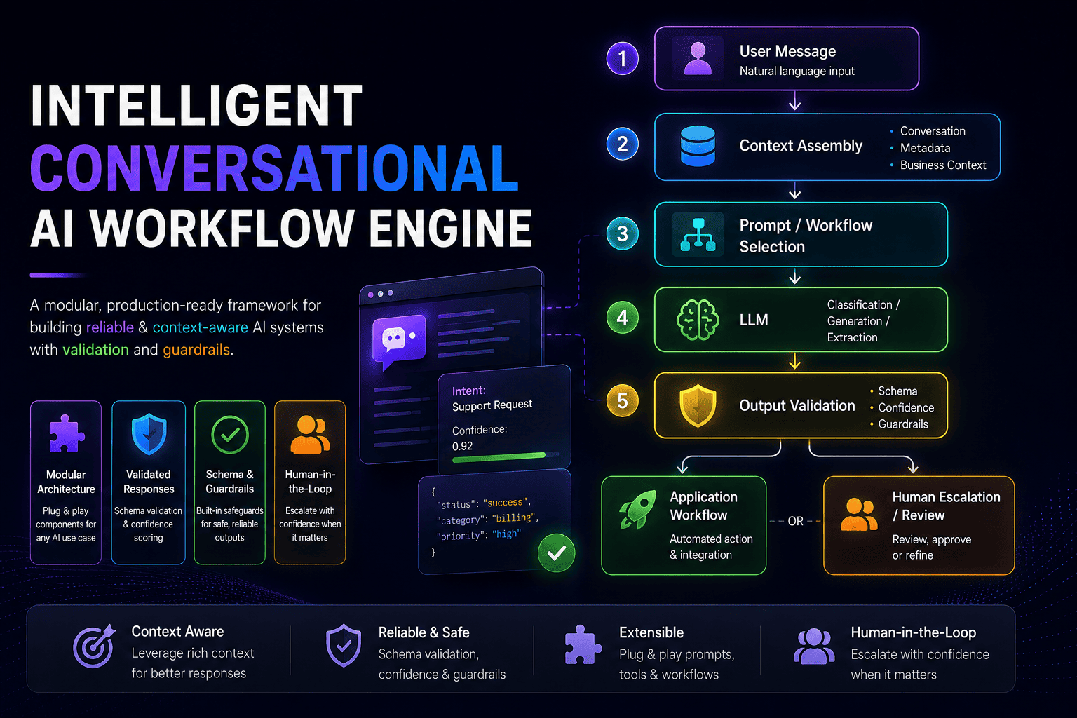 Conversational AI Prompt Lab